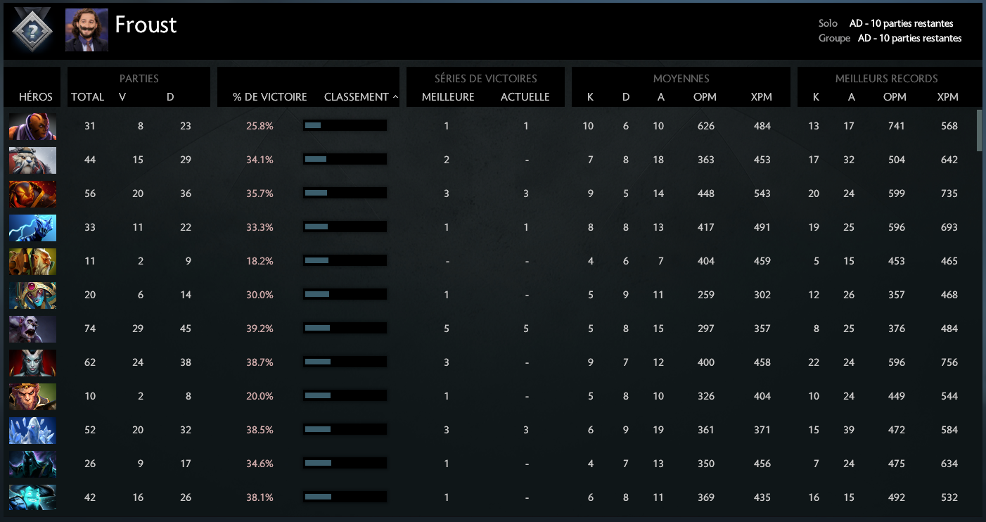DotA 2 matchmaking vers le bas