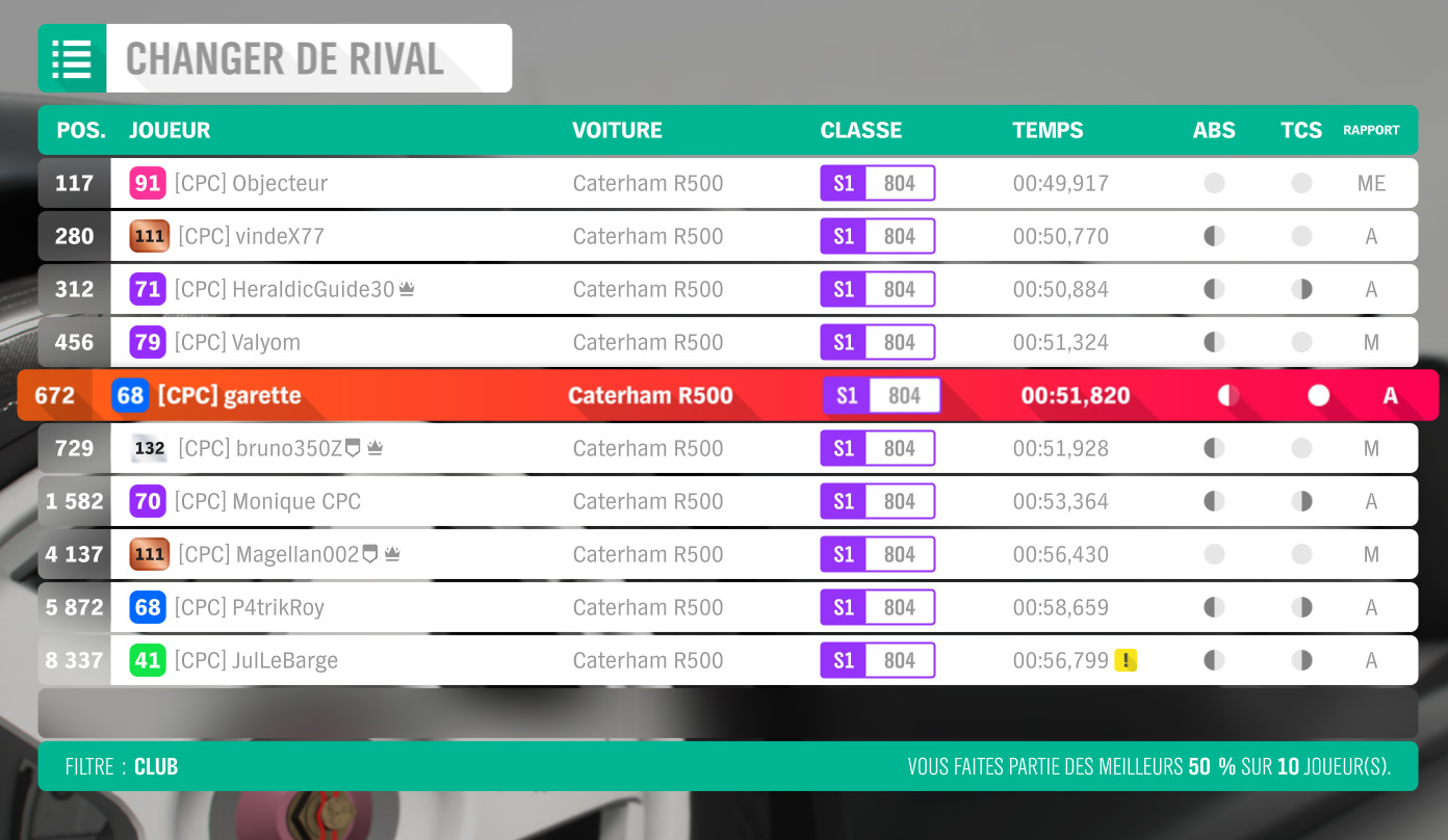 Besoin de matchmaking pour les rivaux de vitesse