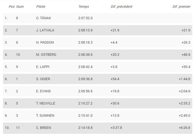 WRC: finale à suspens ...  613ef45fdd112748641ab39b7adc5e12