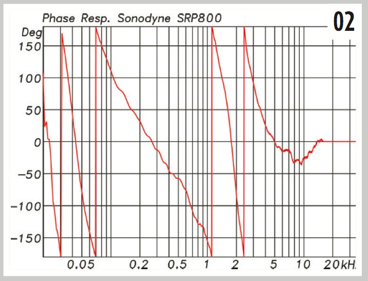 correction de la distorsion de phase par convolution - Page 3 6fd1fa271d29d382f5bdf97ed4738134